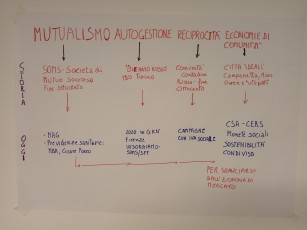 Laboratorio_economie_di_comunità_25settembre_2024_018.jpg