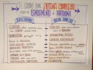 Laboratorio_Facilitare_Condivisione_ottobre2024_120.jpg