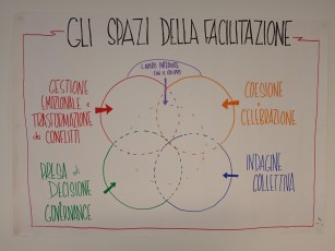 Laboratorio_Facilitare_Condivisione_ottobre2024_138.jpg